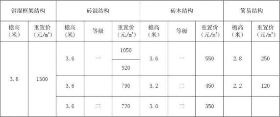 框架和磚混結構的價格明細（框架結構與磚混結構的區別）