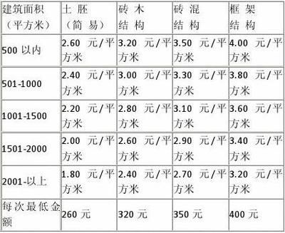 框架和磚混結構的價格明細（框架結構與磚混結構的區別）