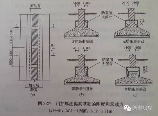 農(nóng)村房子地基下沉墻體開裂怎么辦 結構污水處理池設計 第5張