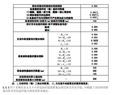 樁基礎下沉嗎（如何檢測樁基礎下沉的修復技術）