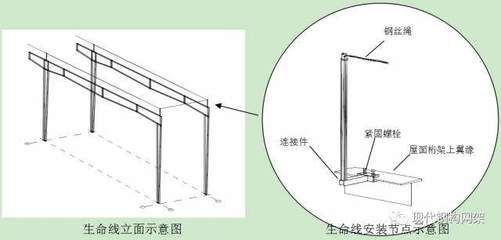 桁架固定支架圖片大全（桁架固定支架圖片資源） 建筑方案施工 第2張