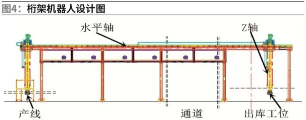 桁架適用范圍是多少 北京鋼結構設計 第4張