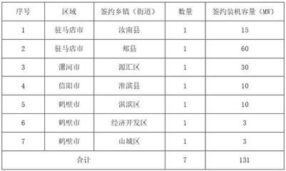 屋頂光伏合作框架協(xié)議模板圖片 建筑施工圖設(shè)計(jì) 第2張