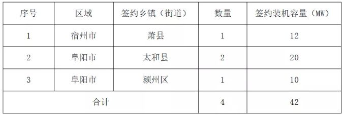 屋頂光伏合作框架協(xié)議模板圖片 建筑施工圖設(shè)計(jì) 第3張