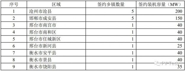 屋頂光伏合作框架協(xié)議模板圖片 建筑施工圖設(shè)計(jì) 第4張