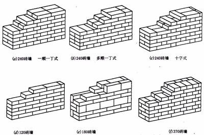 紅磚結(jié)構(gòu)的承重墻能開(kāi)洞嗎視頻 北京加固施工 第5張