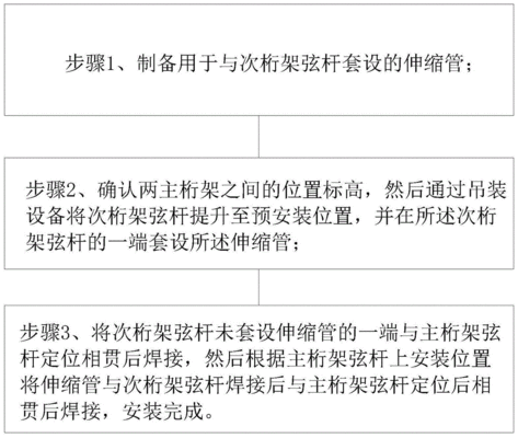 桁架安裝視頻大全教程 結構砌體施工 第3張