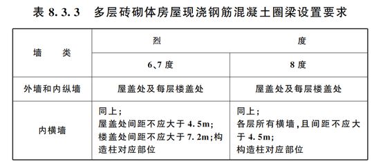 多層砌體房屋現澆鋼筋混凝土圈梁 結構電力行業設計 第4張