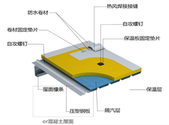 光伏屋面防水做法（光伏屋面防水技術最新進展光伏屋面防水維護周期建議） 建筑施工圖設計 第5張