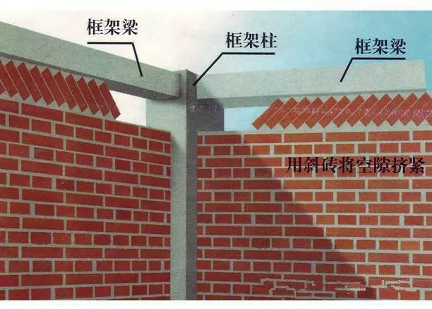 磚混框架結構施工順序規范（磚混框架結構施工安全措施磚混框架結構施工進度管理方法） 裝飾幕墻設計 第2張