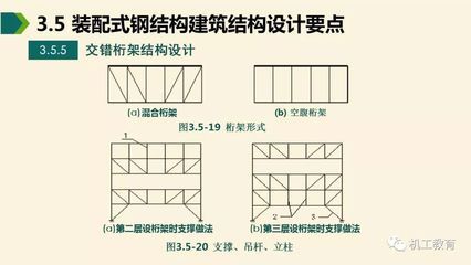 桁架支撐布置要求（桁架支撐布置的基本要求） 結構砌體施工 第1張