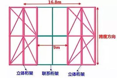 桁架支撐布置要求（桁架支撐布置的基本要求） 結構砌體施工 第5張