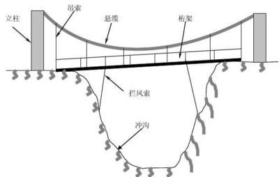 管道桁架跨越 鋼結構跳臺設計 第5張