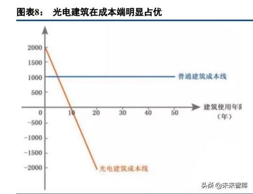 光伏屋頂防水材料概念股 結構電力行業施工 第2張