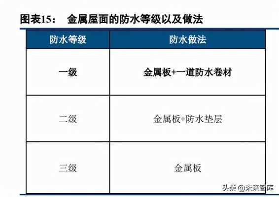 光伏屋頂防水材料概念股 結構電力行業施工 第5張