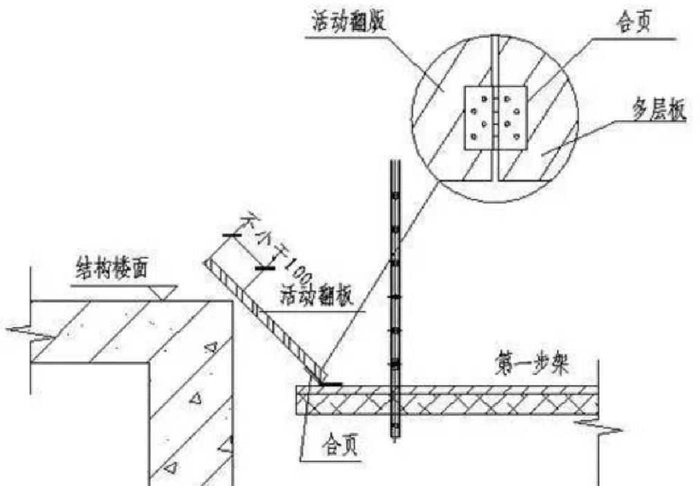 桁架固定電視機怎么安裝圖片