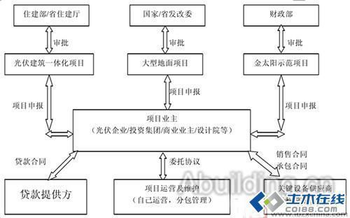 屋頂分布式光伏合作模式