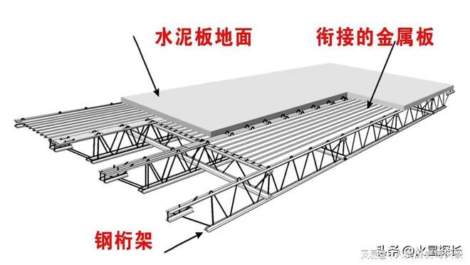 桁架是固定資產嗎對嗎 鋼結構鋼結構停車場設計 第5張