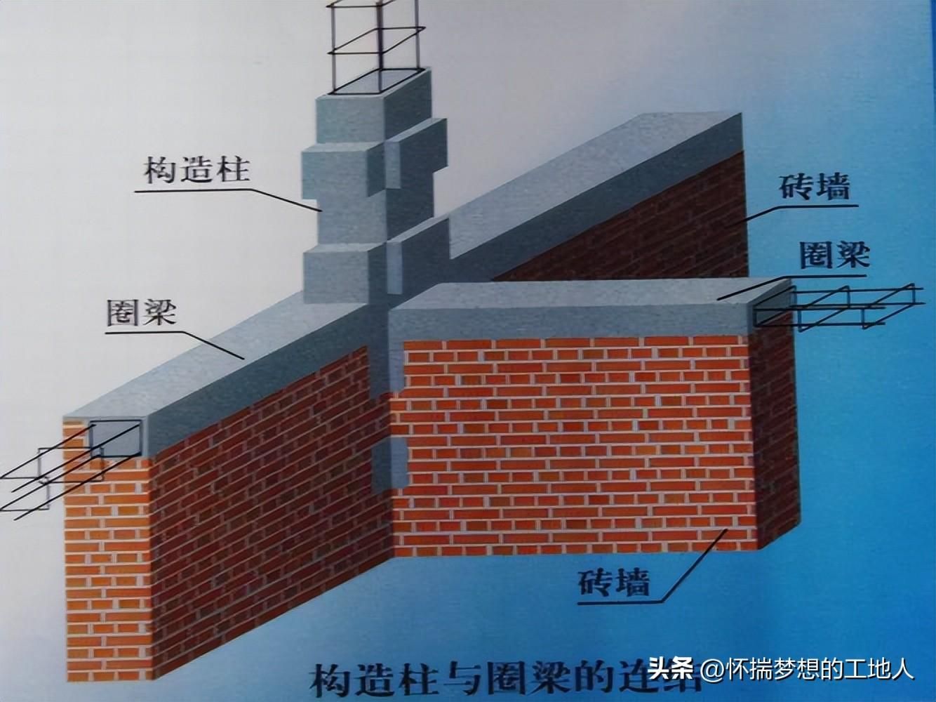 墻體增加構造柱及圈梁規范要求（墻體中的構造柱和圈梁的設置規范主要包括以下幾個方面） 鋼結構框架施工 第3張