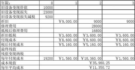 桁架固定資產(chǎn)類別是什么意思啊（桁架在建筑中的應(yīng)用） 裝飾工裝施工 第4張