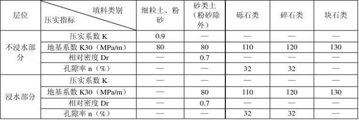 地基下沉標準是什么（地基下沉對建筑影響分析地基下沉修復技術介紹） 裝飾幕墻設計 第4張