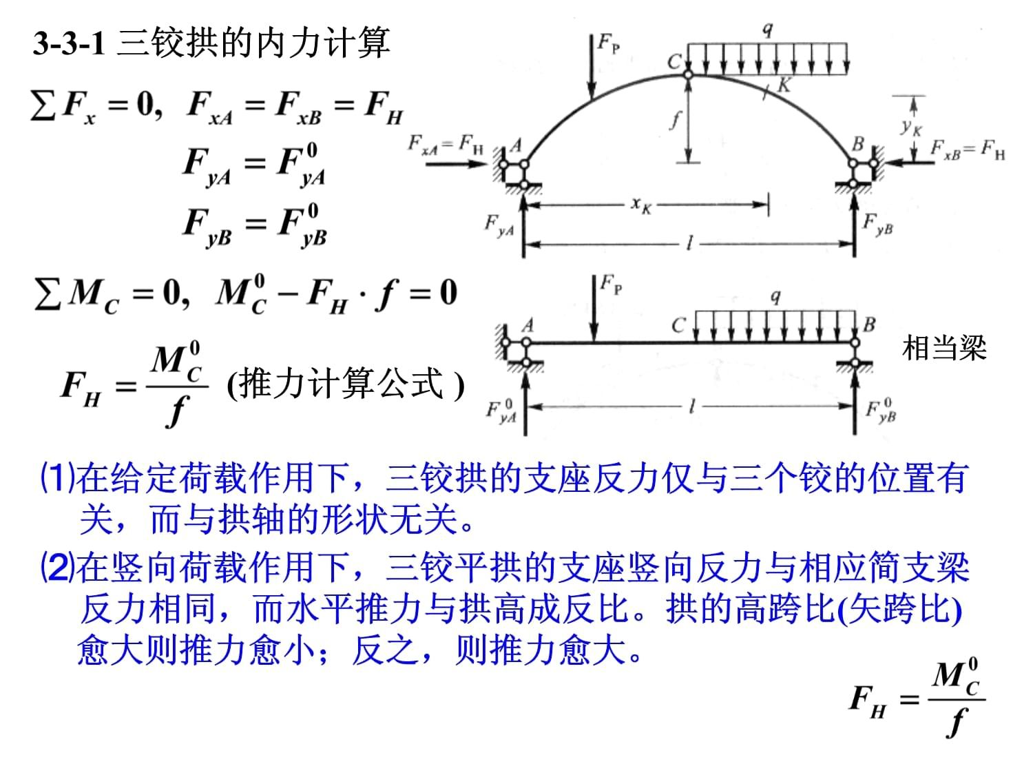 桁架對支座有沒有水平推力（桁架受力情況具有以下特點） 建筑施工圖施工 第1張