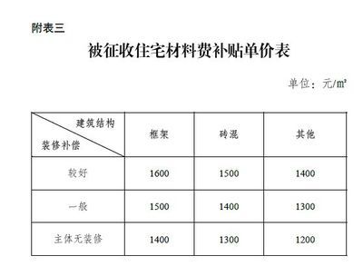 磚混框架結構抗震標準規范（磚混框架結構的抗震設計是確保建筑在地震中安全的關鍵） 北京網架設計 第5張