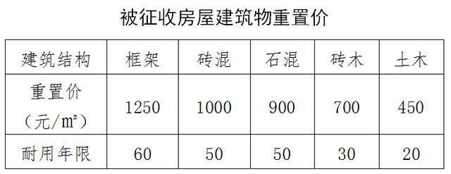 磚混框架結構抗震標準規范（磚混框架結構的抗震設計是確保建筑在地震中安全的關鍵）