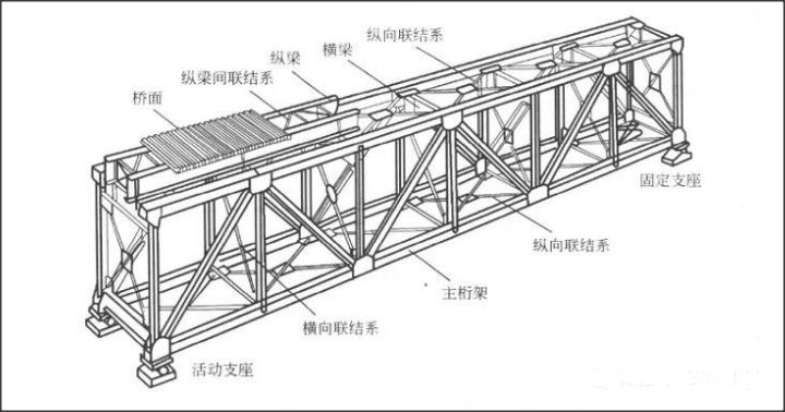 桁架用什么固定好 結構砌體設計 第3張