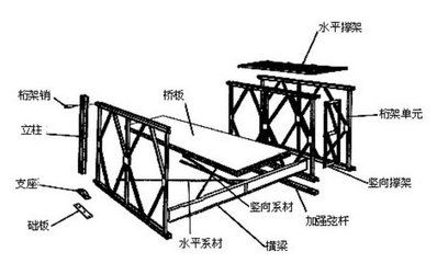 桁架 支座（桁架支座在橋梁建設中的應用） 結構電力行業設計 第3張