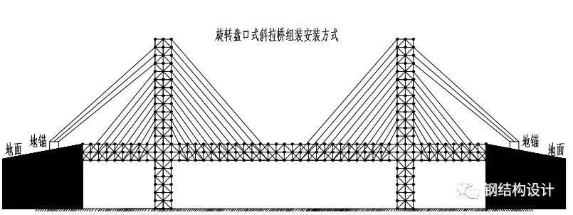 桁架結(jié)構(gòu)跨度范圍 鋼結(jié)構(gòu)跳臺施工 第2張