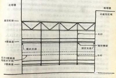 桁架固定水箱怎么安裝的 結構地下室施工 第2張