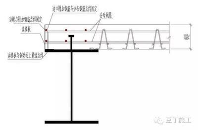 桁架固定水箱怎么安裝的 結構地下室施工 第4張