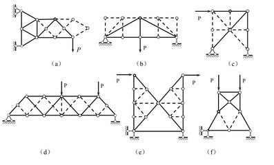 桁架分類簡單桁架（桁架分類及簡單桁架） 裝飾家裝施工 第3張