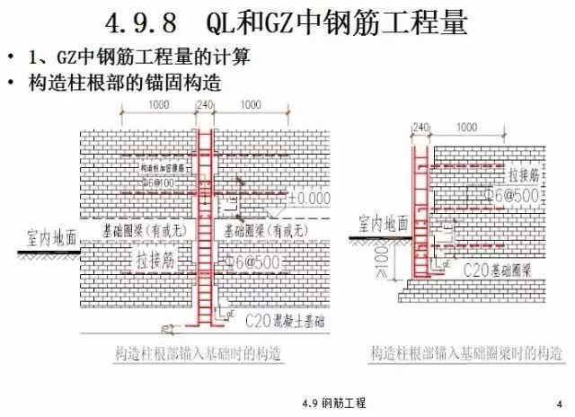 磚混結構圈梁構造柱鋼筋錨固方法（磚混結構圈梁和構造柱鋼筋錨固方法涉及到了鋼筋的搭接、錨固長度） 鋼結構鋼結構停車場施工 第2張