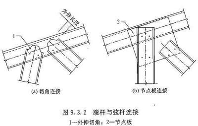 桁架支座斜腹板在桁架平面內的計算長度取為