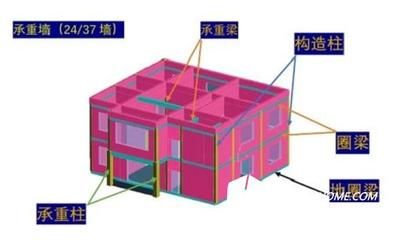 磚混結構圈梁能承重嗎多少噸（圈梁的具體承重能力） 結構機械鋼結構施工 第5張