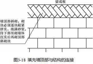 砌體填充墻圈梁設置要求（砌體填充墻圈梁的設置要求） 鋼結構鋼結構螺旋樓梯施工 第1張