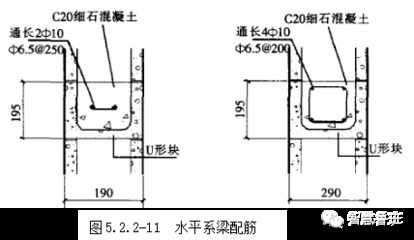 砌體填充墻圈梁設置要求（砌體填充墻圈梁的設置要求） 鋼結構鋼結構螺旋樓梯施工 第5張