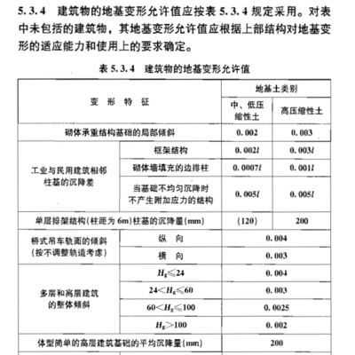 地基下沉標準要求（地基下沉的標準和要求旨在確保建筑物安全性和穩定性） 裝飾家裝設計 第4張