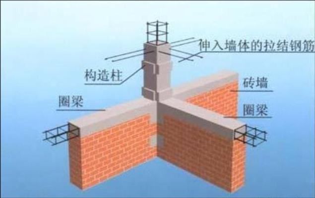 舊樓房如何增加圈梁 結(jié)構(gòu)砌體設(shè)計 第2張