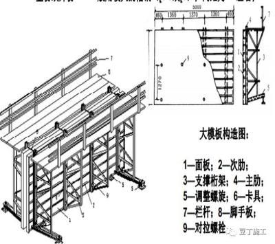 桁架固定底座怎么安裝的 結構橋梁鋼結構施工 第5張