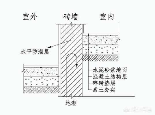 農(nóng)村自建房地基防潮膜用哪種材料的好（農(nóng)村自建房地基防潮價格對比三合土墊層防潮法施工要點）