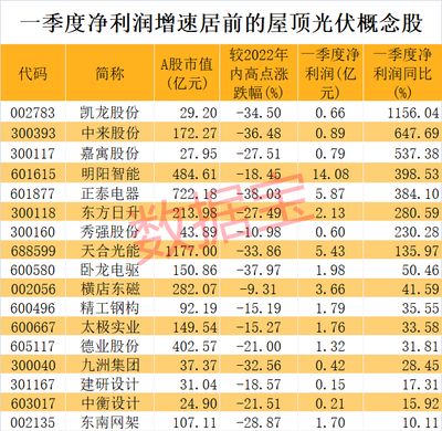 光伏屋頂龍頭概念股（中來股份roe波動分析） 裝飾工裝施工 第3張