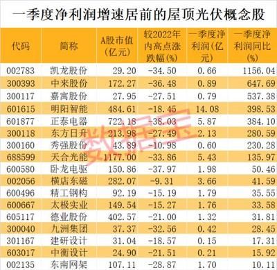 光伏屋頂龍頭概念股（中來股份roe波動分析） 裝飾工裝施工 第4張