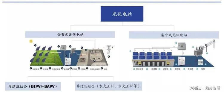 光伏板之間的防水 建筑方案設計 第5張