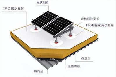 光伏防水材料（光伏防水材料在確保光伏系統長期穩定運行中起著至關重要作用） 鋼結構網架施工 第2張