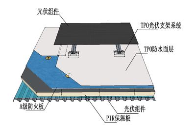 光伏防水材料（光伏防水材料在確保光伏系統長期穩定運行中起著至關重要作用） 鋼結構網架施工 第4張