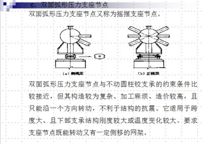 桁架支座屬于什么約束形式（桁架支座在橋梁中的應用） 鋼結構跳臺設計 第4張