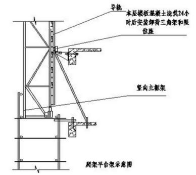 桁架怎么組裝圖解大全（桁架組建的詳細步驟） 鋼結構鋼結構螺旋樓梯施工 第4張